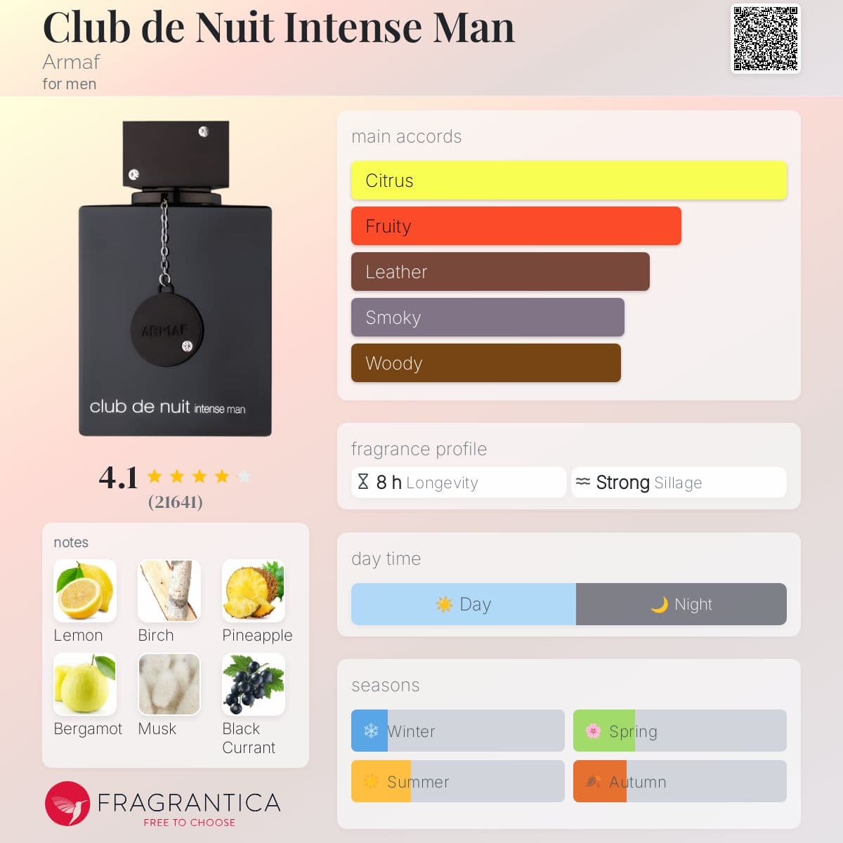 کلاب د نویت اینتنس من آرماف اورجینال | Armaf Club de Nuit Intense Man — تصویر ۳