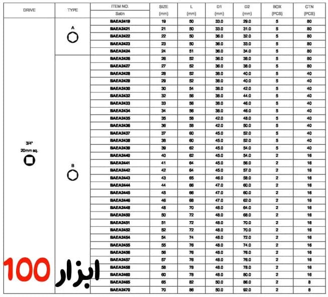 بکس 50 تاپ تول(TOPTUL) 1 اینچ 6 پر مدل BAEA3250 — تصویر ۳