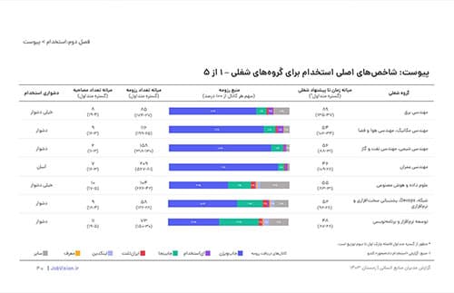 دوره رزومه‌نویسی حرفه‌ای: از معرفی توانایی‌ها تا استخدام — تصویر ۷