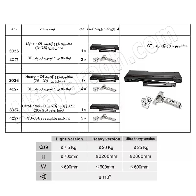 مکانیزم تاچ و آرامبند ملونی مدل 3035-3036-3037 — تصویر ۹