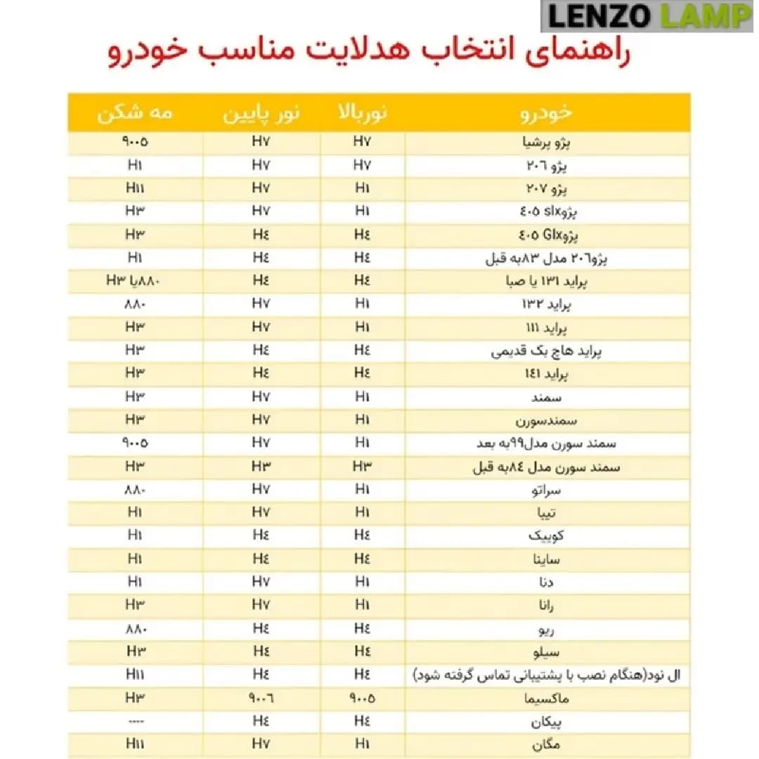 هدلايت PRO 66V سه رنگ — تصویر ۳