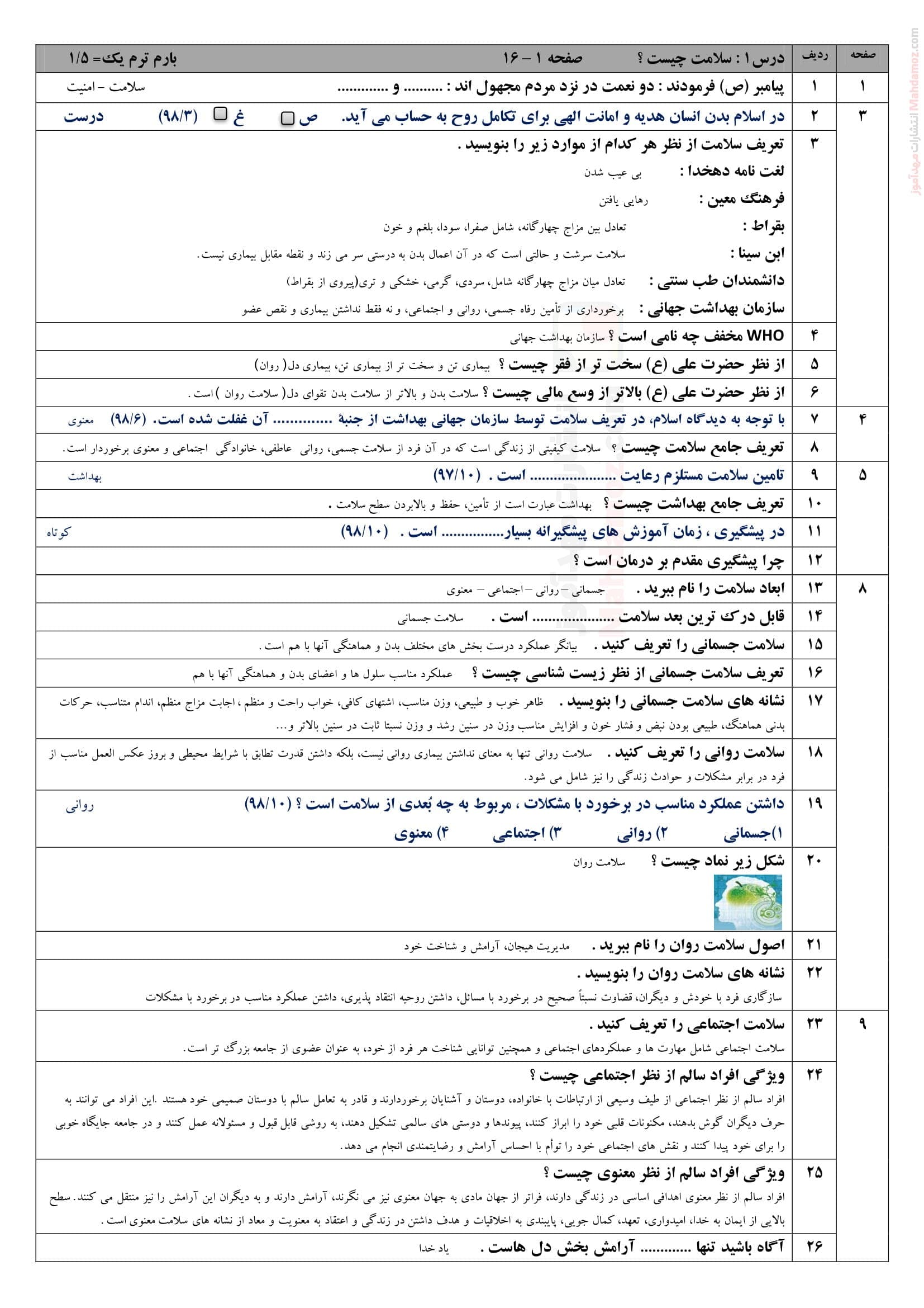 نمونه سوال و جواب درس 1 تا 9 سلامت و بهداشت پایه دوازدهم