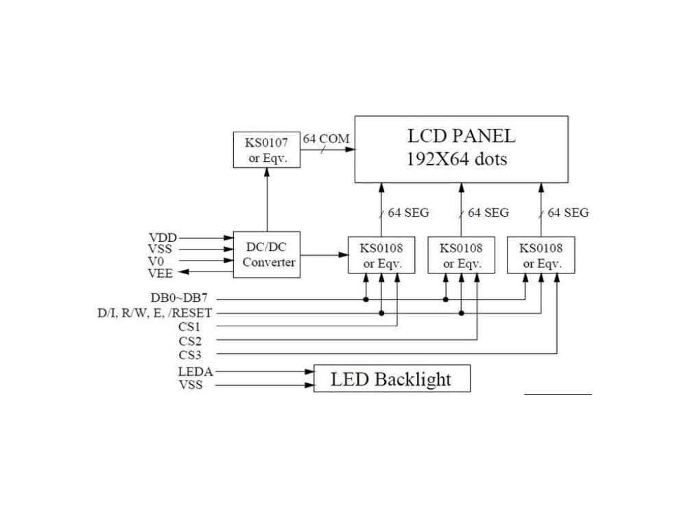 نمایشگر GLCD 64×192 گرافیکی بک لایت آبی با درایور KS0108 — تصویر ۴