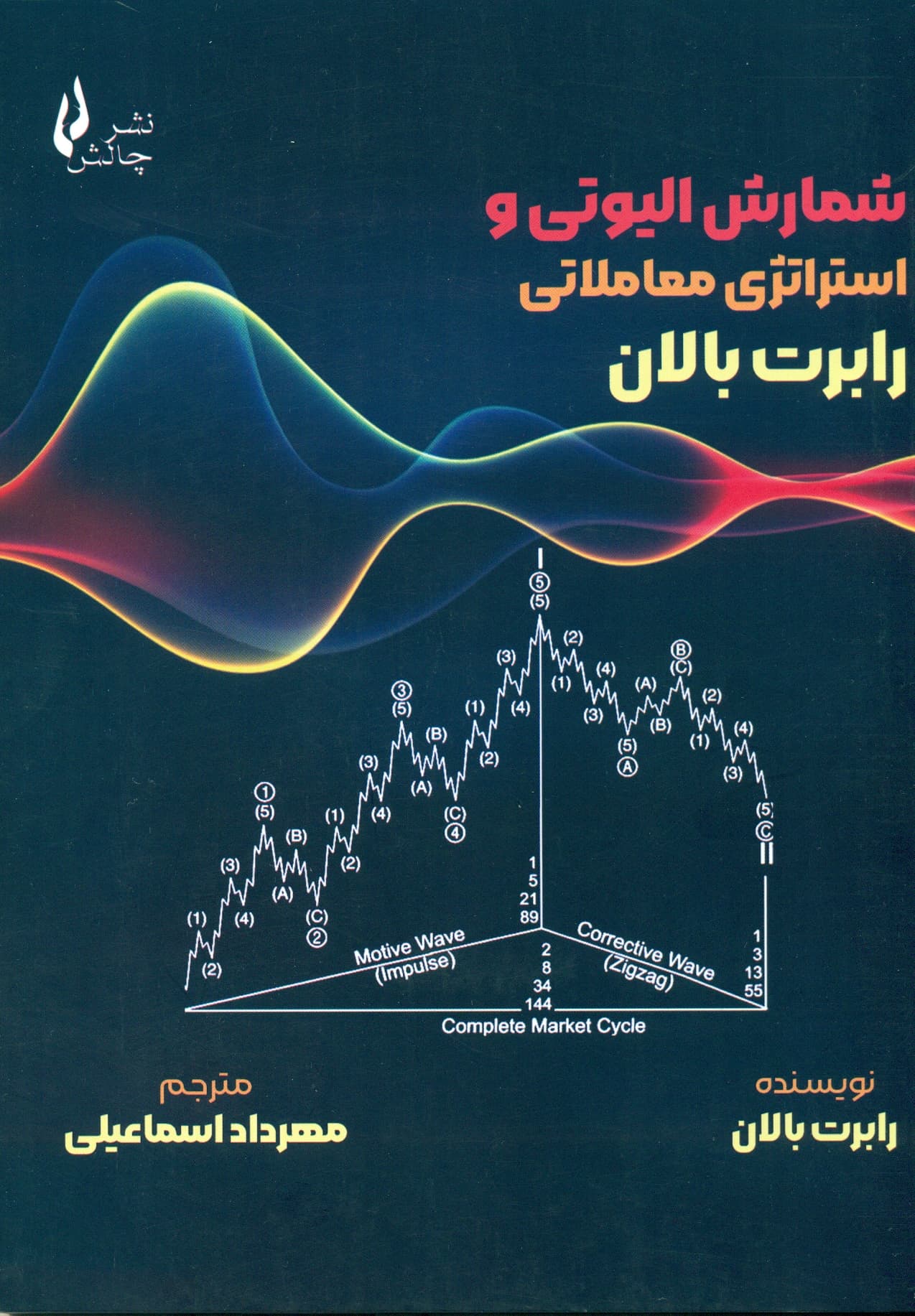 شمارش الیوتی و استراتژی معاملاتی 1403