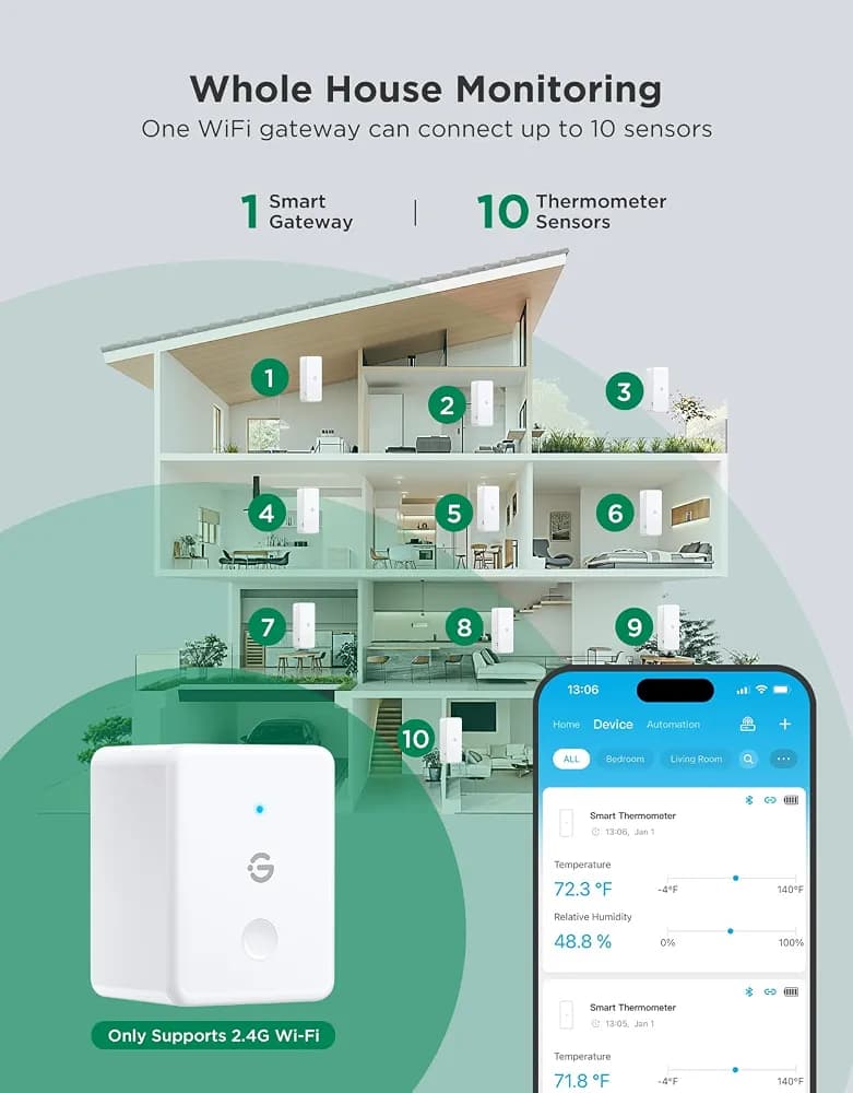 دماسنج و رطوبتسنج اتاق GoveeLife — تصویر ۸