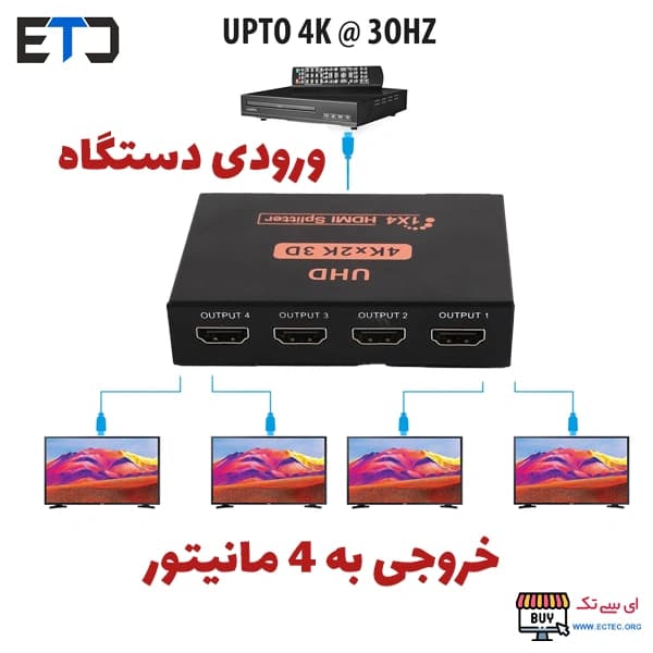 اسپلیتر 1 پورت HDMI به 4 پورت HDMI با کیفیت 4K — تصویر ۴