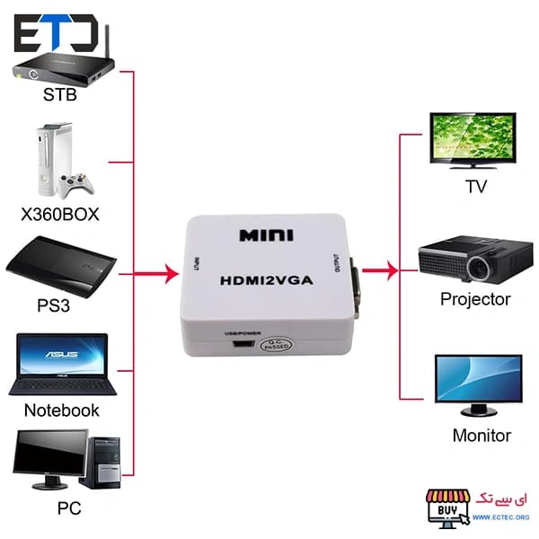 تبدیل HDMI به VGA با کیفیت 4K — تصویر ۷