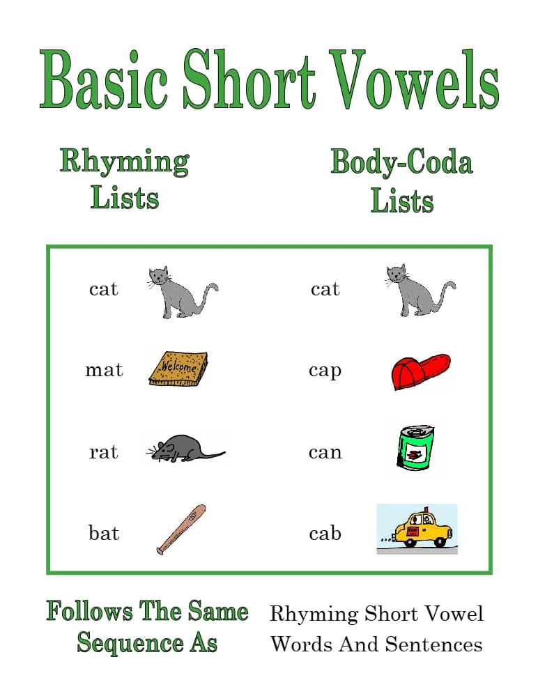 کتاب Basic Short Vowels (صدادار‌های کوتاه پایه) نسخه انگلیسی PDF | کاترین جی دیویس