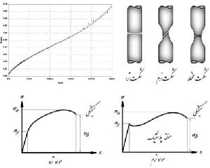 دانلود گزارش کارهای آزمایشگاه مقاومت مصالح
