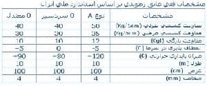 دانلود پاورپوینت تکنولوژی عایق های رطوبتی سقف