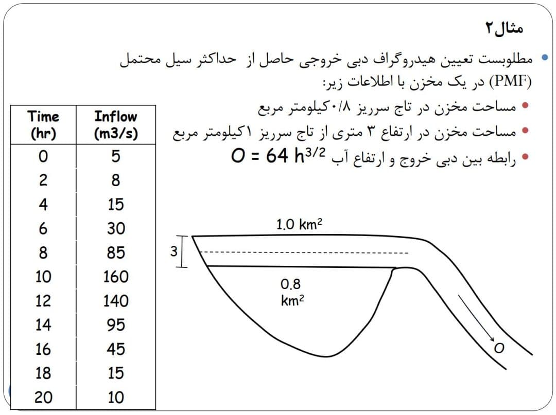 دانلود جزوه هیدرولوژی مهندسی با مثال های حل شده — تصویر ۴