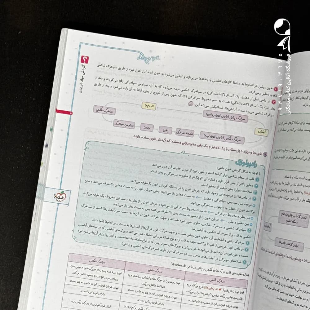 تست زیست شناسی دهم خیلی سبز — تصویر ۷