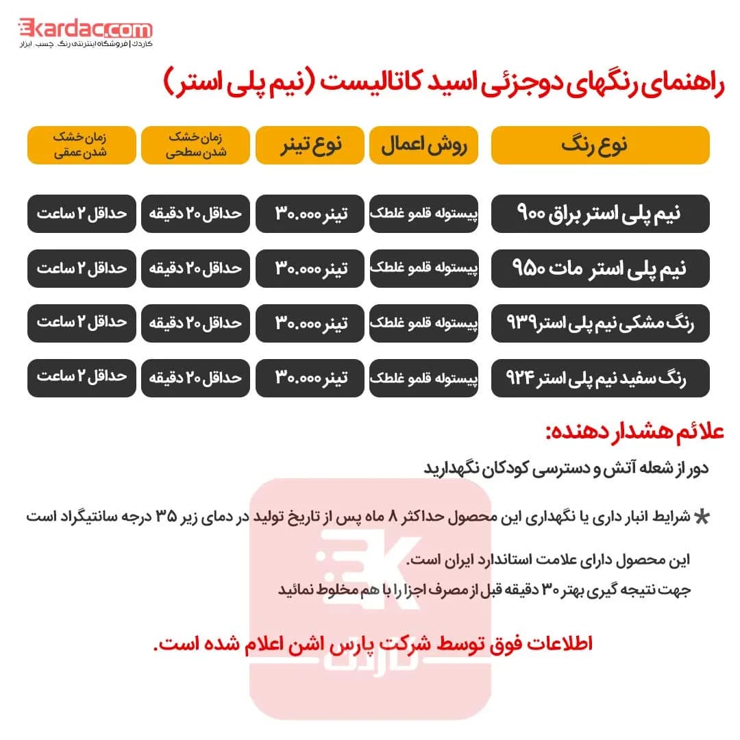 رنگ نیم پلی استر سفید مات گالن پارس اشن کد 922 — تصویر ۲