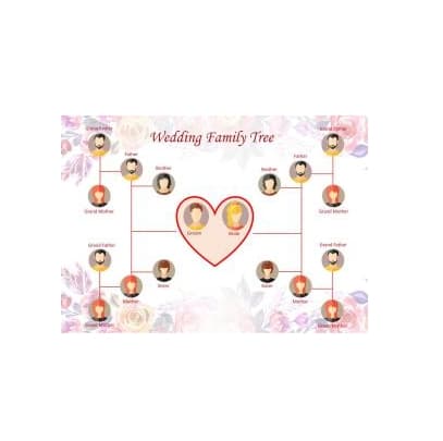 دانلود نمودار Wedding Family Tree Template