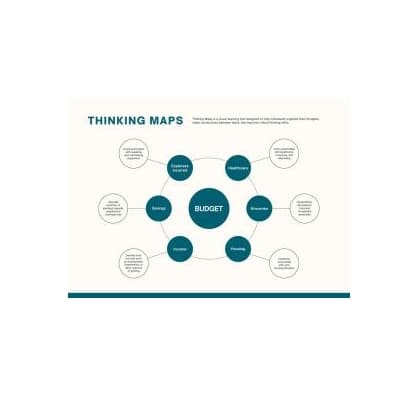 دانلود نمودار Thinking Maps Template