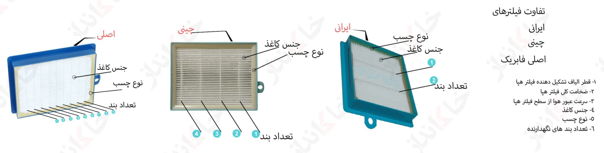 فیلتر هپا اورجینال فیلیپس- ااگ- الکترولوکس — تصویر ۲