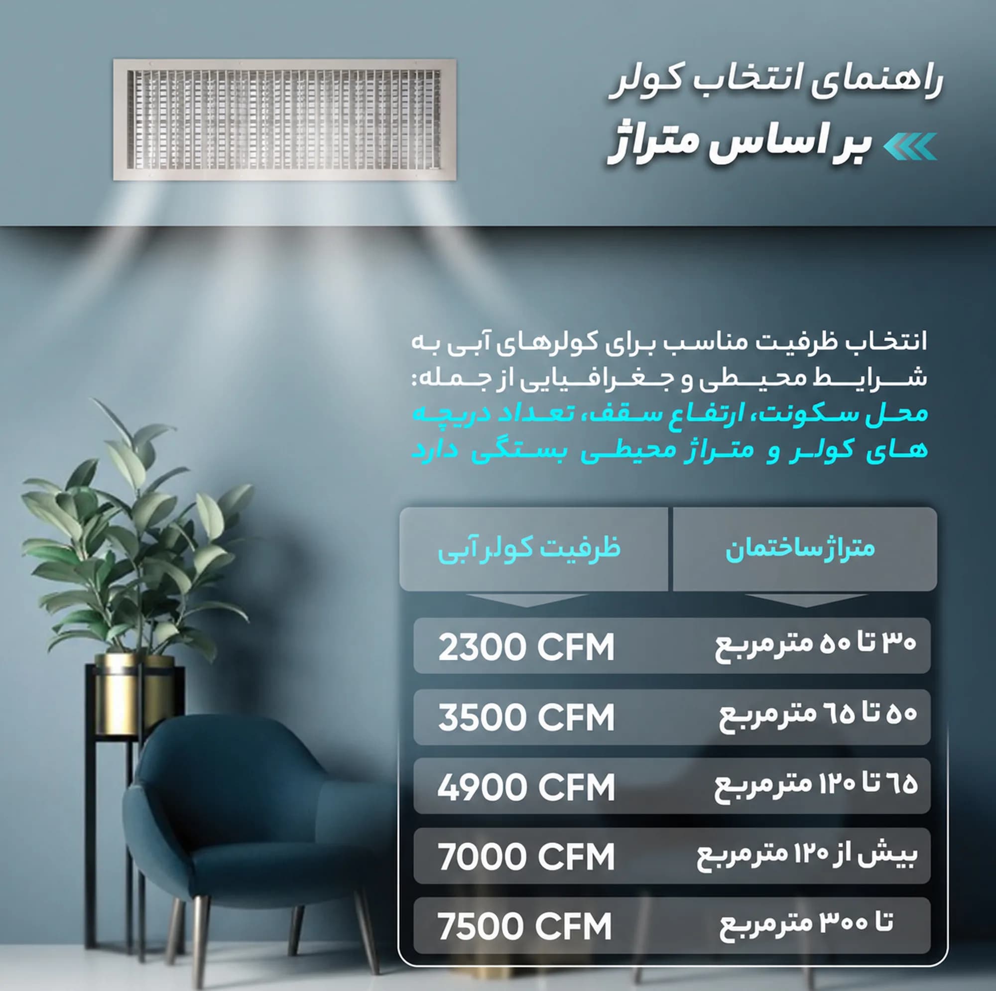 کولر آبی سلولزی 7500 جنرال الکتریک مدل 7500 CFM — تصویر ۵