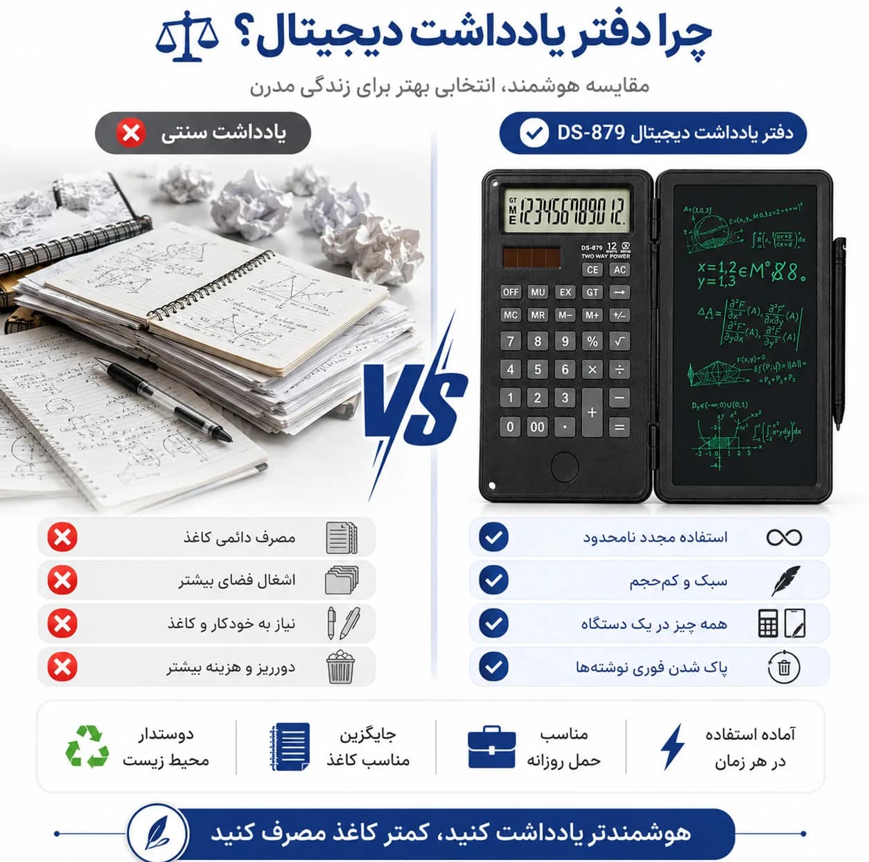 ماشین حساب مدل Writing Pad کد DS-879 — تصویر ۸