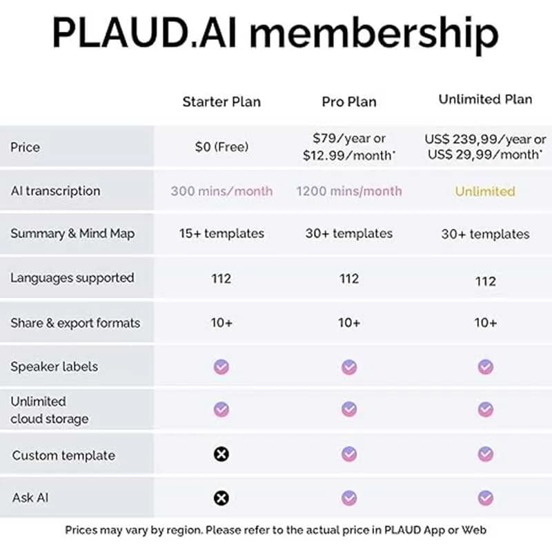 ضبط‌کننده صدا هوشمند PLAUD NOTE — تصویر ۵