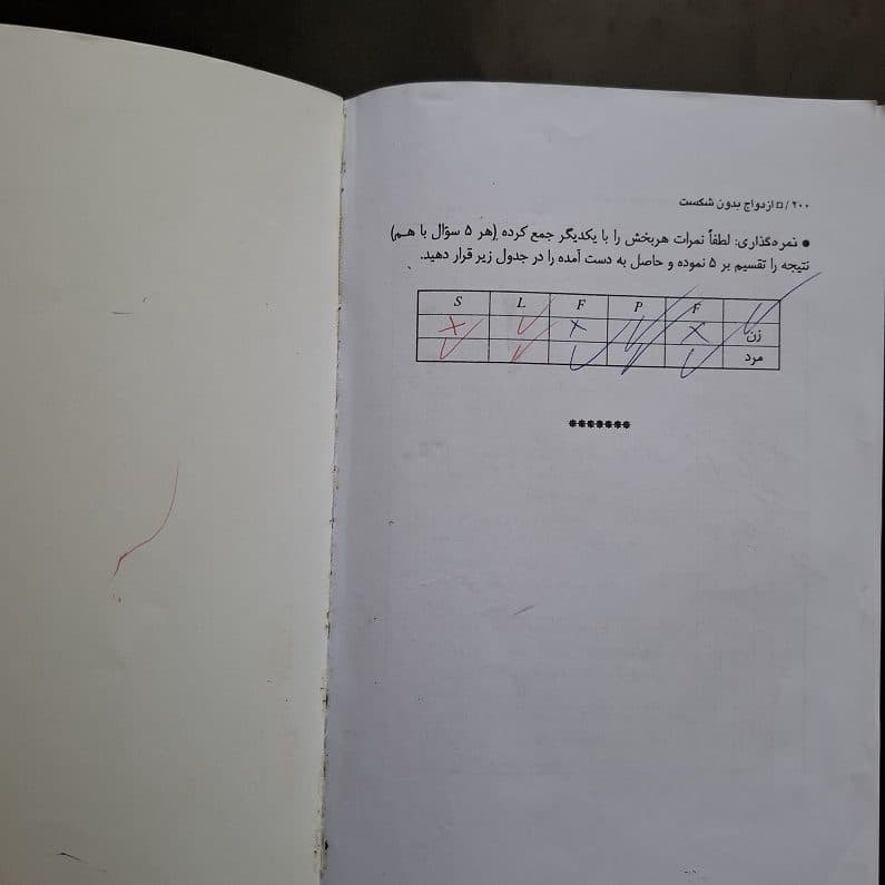 کتاب ازدواج بدون شکست اثر دکتر ویلیام گلسر نشر فراانگیزش (دست دوم) — تصویر ۳