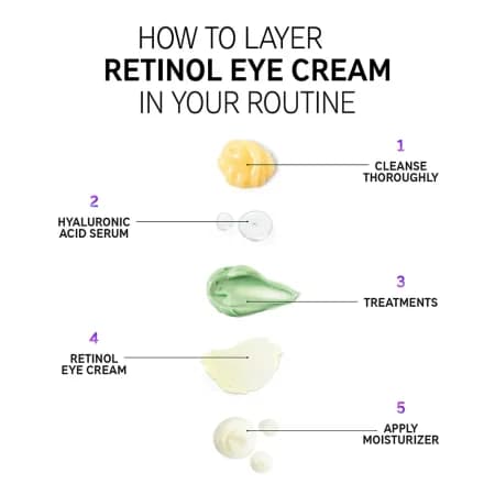 کرم دور چشم رتینول اینکی لیست Retinol Eye Cream Inkey List — تصویر ۴