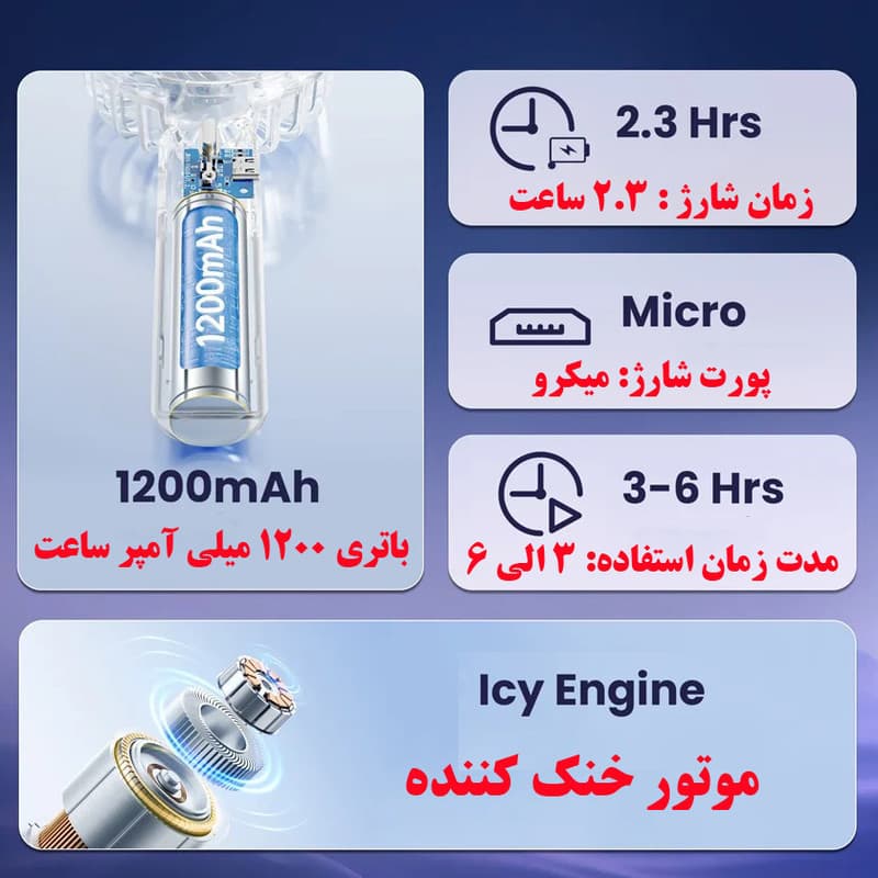 پنکه دستی ریمکس مدل SF01 — تصویر ۳