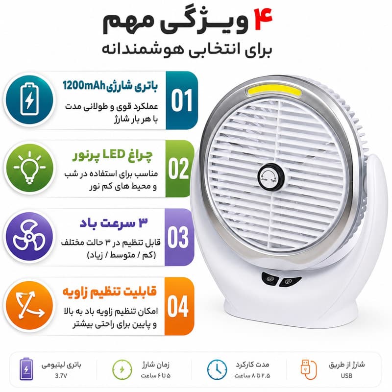 پنکه شارژی مدل YT-M2031 ظرفیت 1200 میلی آمپر ساعت — تصویر ۵