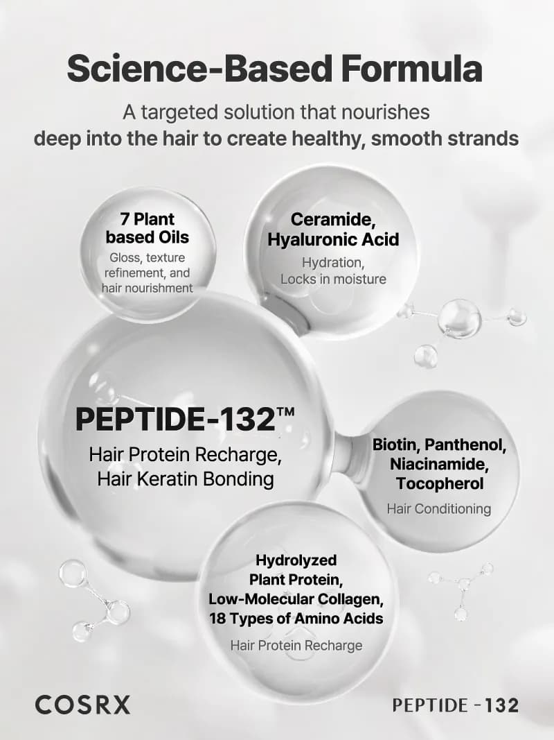 ماسک موی ترمیم کننده پپتاید COSRX مدل PEPTIDE-132 Ultra Perfect Hair Bonding Treatment — تصویر ۵
