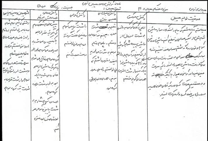 فایل تحقیق بررسی ماهیت واکنش و کنترل هیجانات خشم و ترس