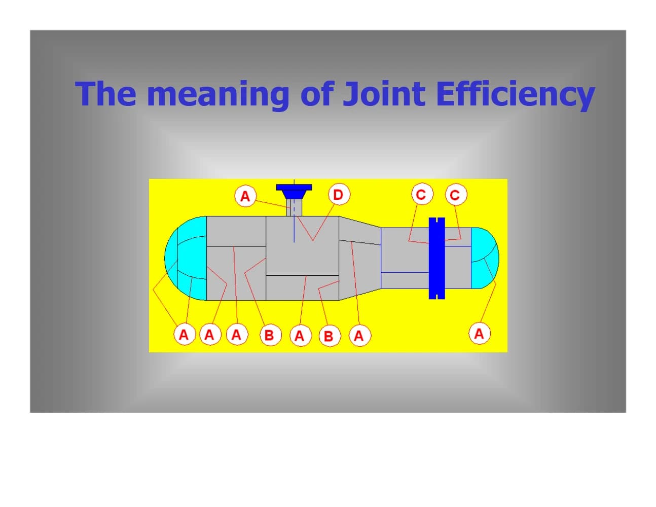 کتاب Pressure Vessel Basics | مبانی مخازن تحت فشار اثر گروه نویسندگان نسخه PDF انگلیسی