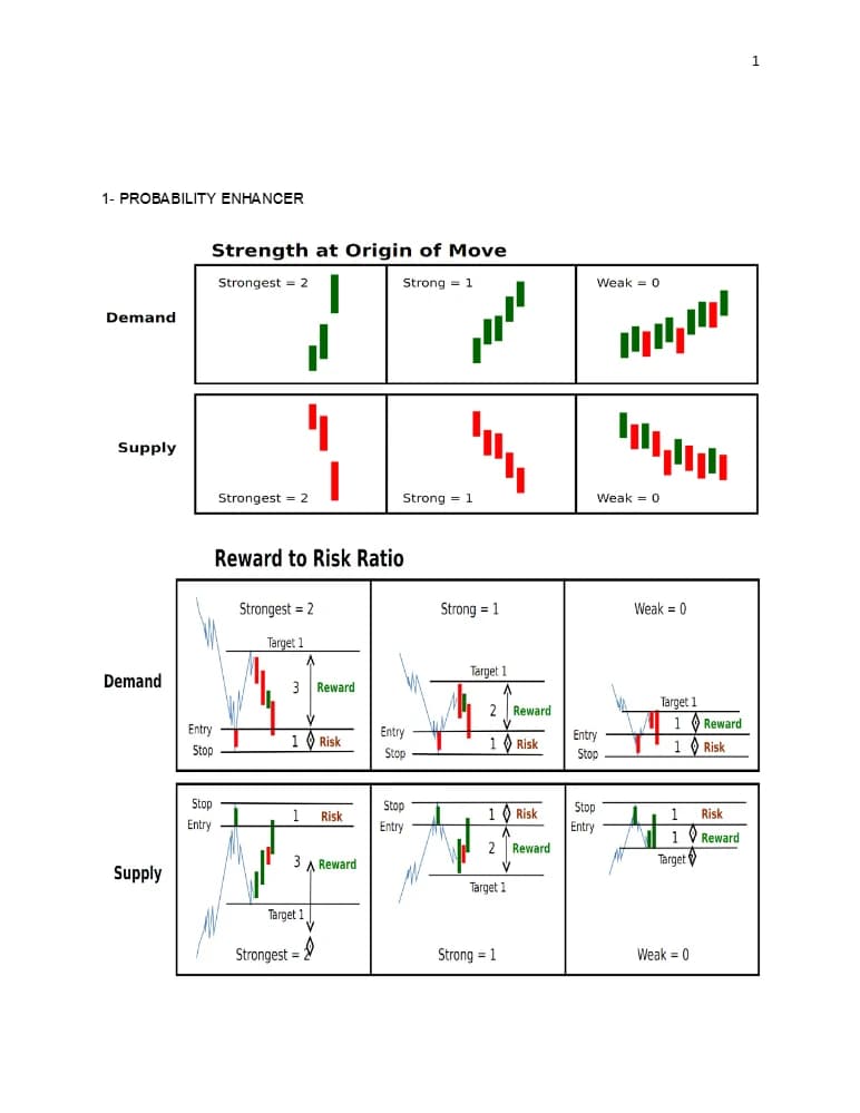 کتاب ۵ سال آموزش عرضه و تقاضای سم سیدِن (5 Years of Sam Seiden Supply and Demand Teaching) نسخه انگلیسی PDF | سم سیدِن — تصویر ۲