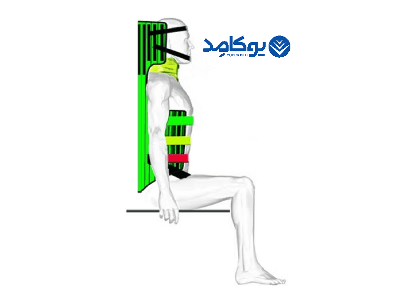 جلیقه ثابتسازی ستون فقرات — تصویر ۳