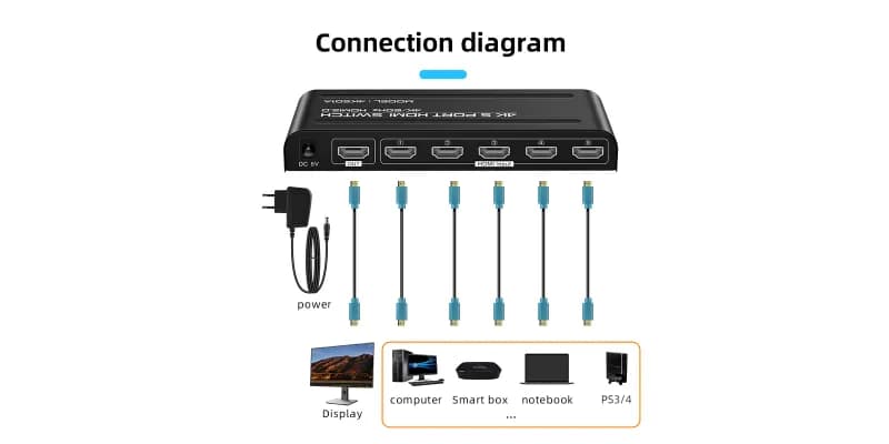 سوییچ 5 پورت HDMI مدل 4K501 بدنه فلزی — تصویر ۷