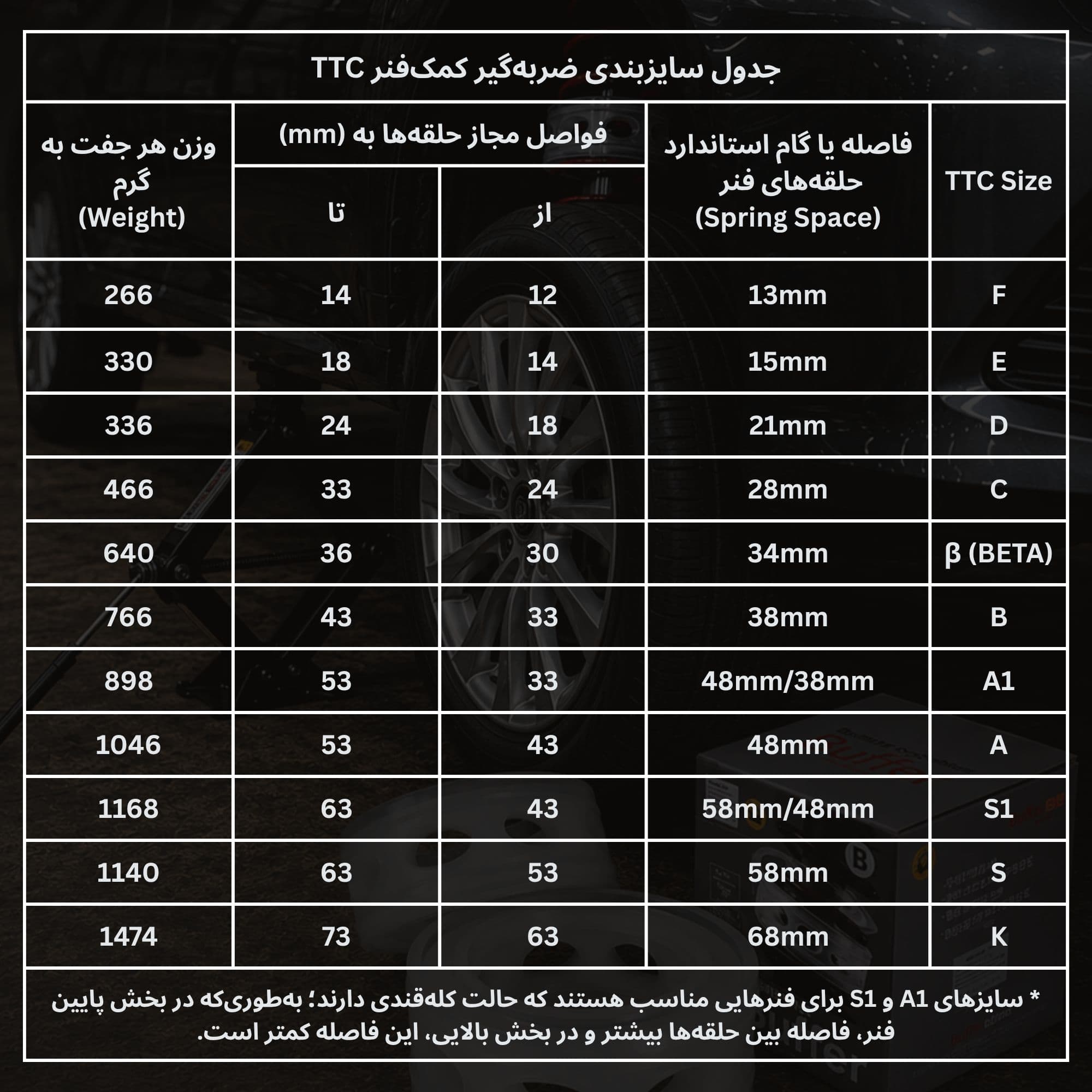 ضربه گیر کمک فنر تی تی سی مدل TTCAR-S1 بسته 2 عددی — تصویر ۳