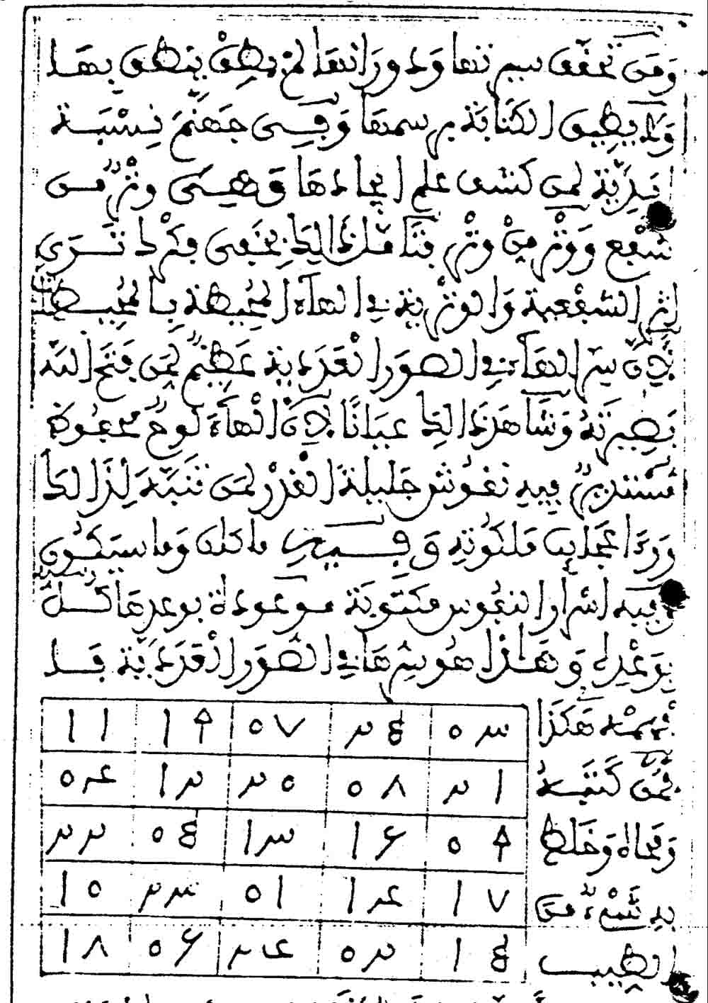 دانلود کتاب رساله الصوفى