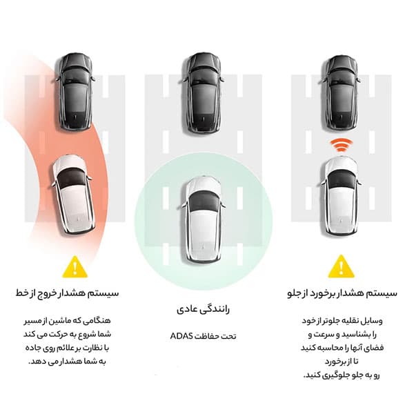 دوربین خودرو سوِنتی مِی مدل A500S — تصویر ۳