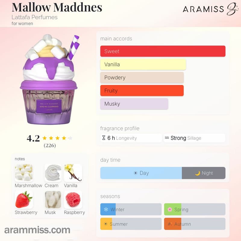 ادکلن مالو مدنس گیو می گورماند زنانه لطافه Lattafa Mallow Madness — تصویر ۷