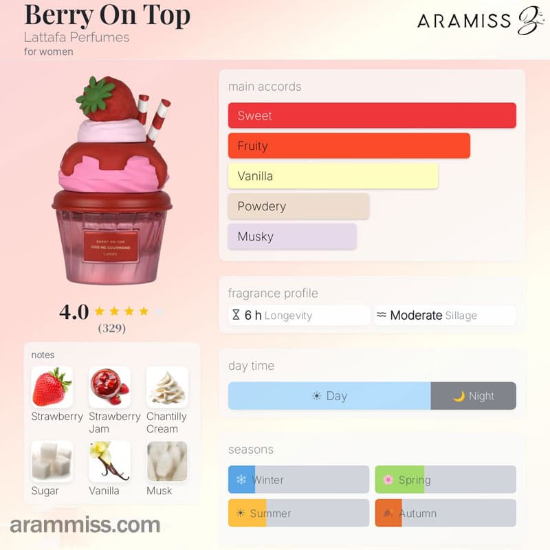 ادکلن بری آن تاپ گیو می گورماند زنانه لطافه Lattafa Berry on Top — تصویر ۷