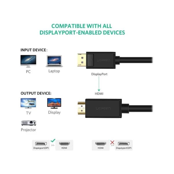 کابل تبدیل DisplayPort به HDMI یوگرین مدل UGREEN DP101-10202 طول 2 متر — تصویر ۶