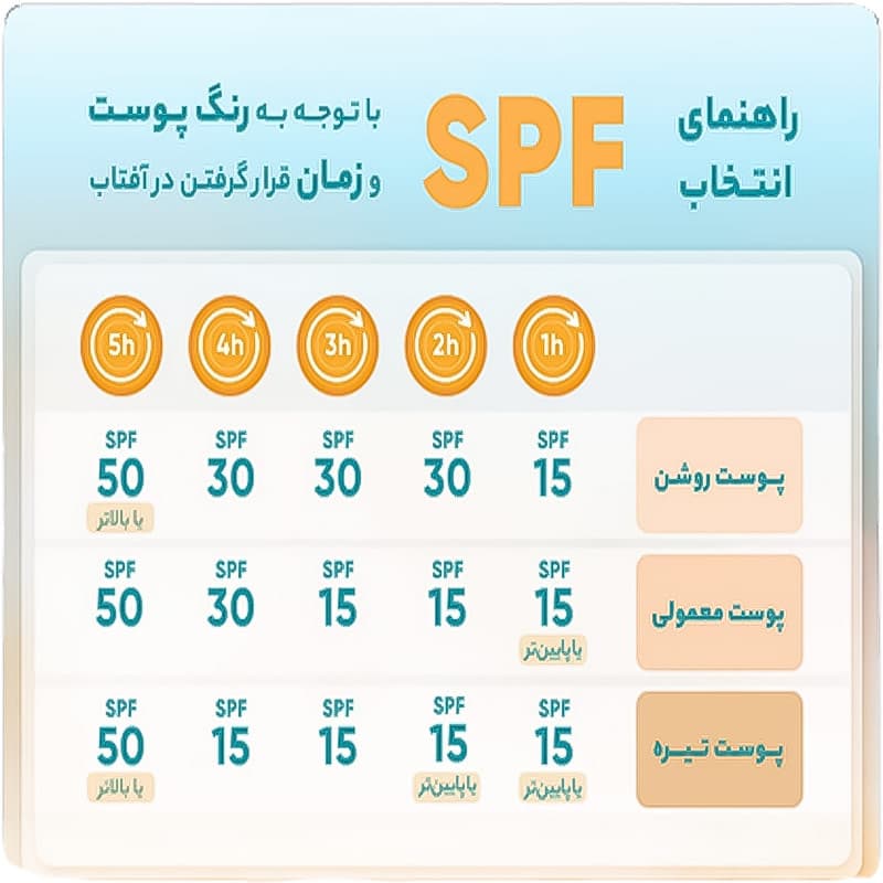 کرم ضد آفتاب فاقد رنگ الارو SPF 50+ (حجم 50 میلی‌لیتر) — تصویر ۴