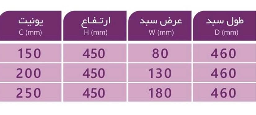 سبد سوپری جابطری بغل ریل دو طبقه(پایه دار) با دو سال گارانتی بی قید و شرط — تصویر ۶
