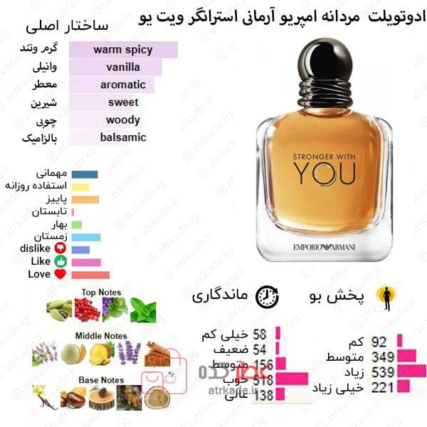 عطر مردانه فراگرنس ورد Proud Of You حجم 100 میل “امپریو آرمانی استرانگر ویت یو” — تصویر ۲