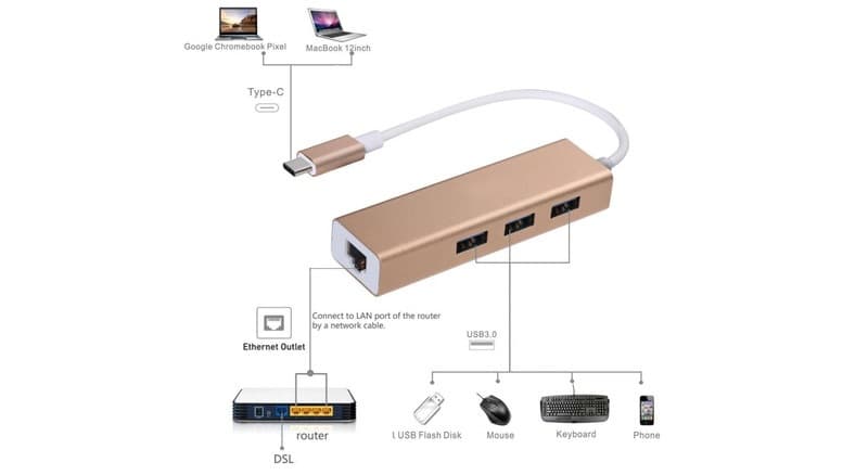 هاب تبدیل TYPE C به LAN و 3 پورت USB رویال — تصویر ۲