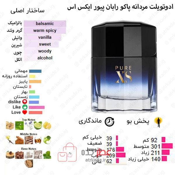 عطر مردانه اسمارت کالکشن 485 “پاکو رابان پیور” 15 میل — تصویر ۲