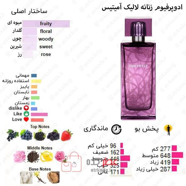 LALIQUE AMETHYST EDP 100MIL — تصویر ۲