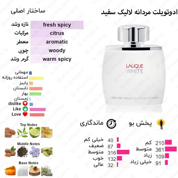ادکلن مردانه لالیک وایت 125 میل “Lalique White EDT” — تصویر ۲