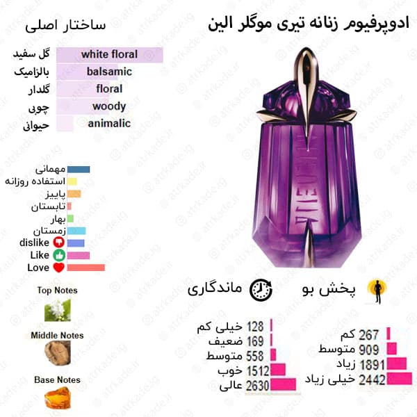 عطر ادکلن زنیکس النه Zenex Elene حجم 100 میل ( الین ) — تصویر ۳