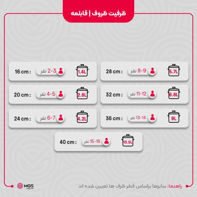 قابلمه سایز ۲۰ ام جی اس MGS مدل گارنت — تصویر ۷