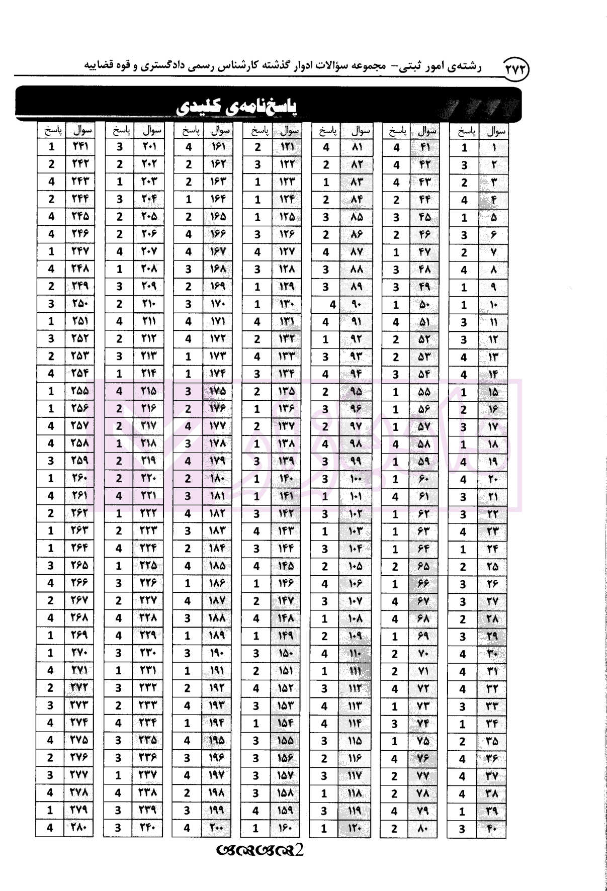 کارشناس رسمی دادگستری کارشناسی رسمی امور ثبتی | گروه آراه — تصویر ۶