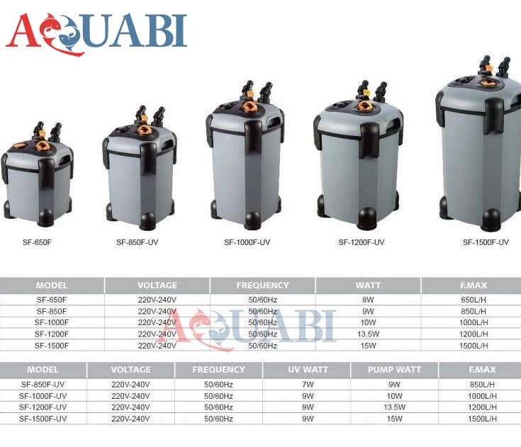 فیلتر سطلی سوبو یو وی دار SF-650F-UV — تصویر ۳